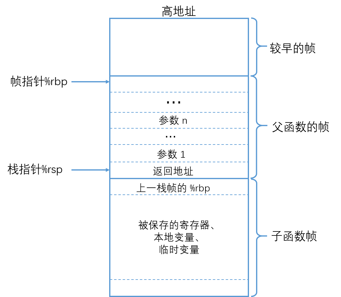 stack frame leave